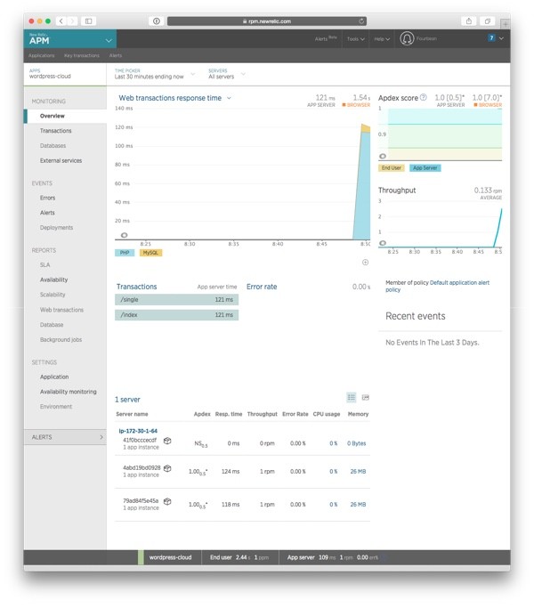 Overview of the wordpress-cloud application