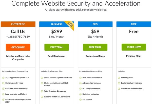 Incapsulacom Plan Options and Pricing