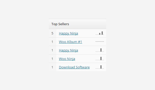 Top sellers in WooCommerce