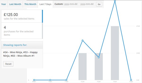 last 7 days report for products