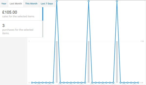 Last months report