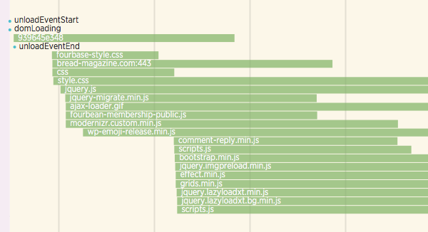 Loading a lot of files separately can slow down the total page load time