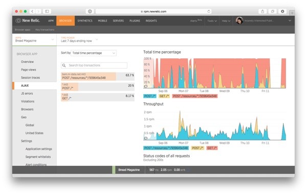 AJAX Page to Analyze Your AJAX Requests