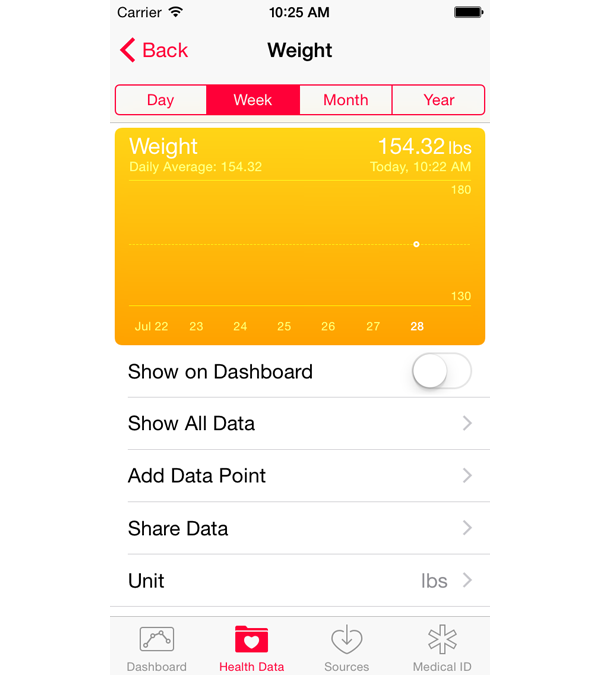 HealthKit Weight sample