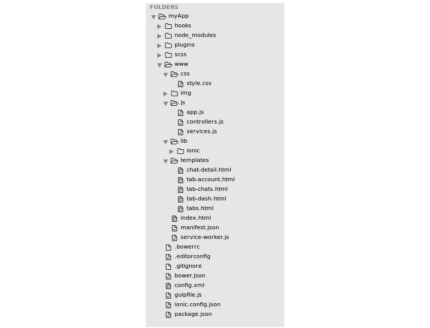 ionic 1 folder structure