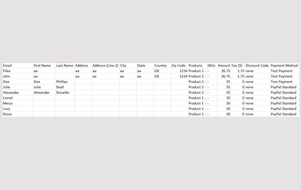 Easy Digital Downloads Reports