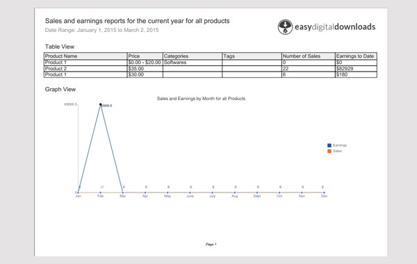 Easy Digital Downloads Reports