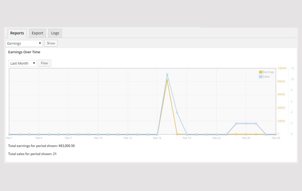 Easy Digital Downloads Reports