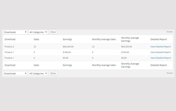 Easy Digital Downloads Reports