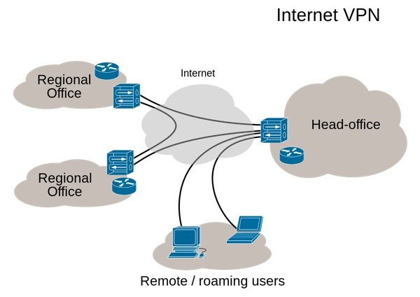 Using a VPN Whats a VPN