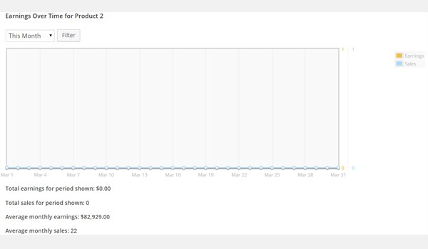 Easy Digital Downloads Adding a New Download