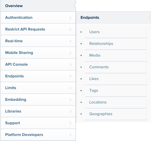 Instagram API Documentation Overview and Endpoints