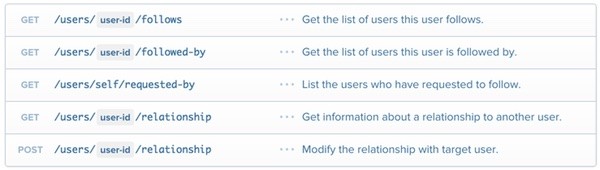 Instagram API Relationship Endpoints