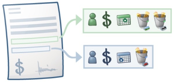 Google DFP Example of an Order and its Line Items