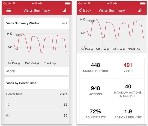 Piwik iOS and Android Mobile Apps