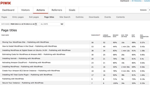 Piwik Visitor Traffic by Page Title