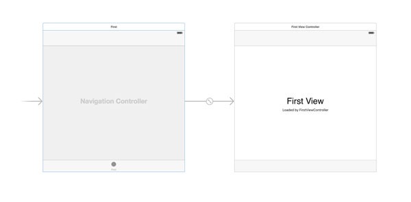 The New Storyboard