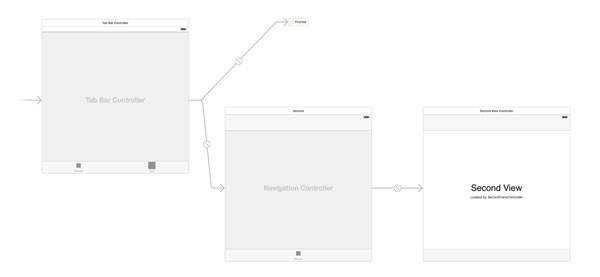 The Refactored Storyboard