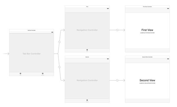 Embedding the View Controller in a Navigation Controller