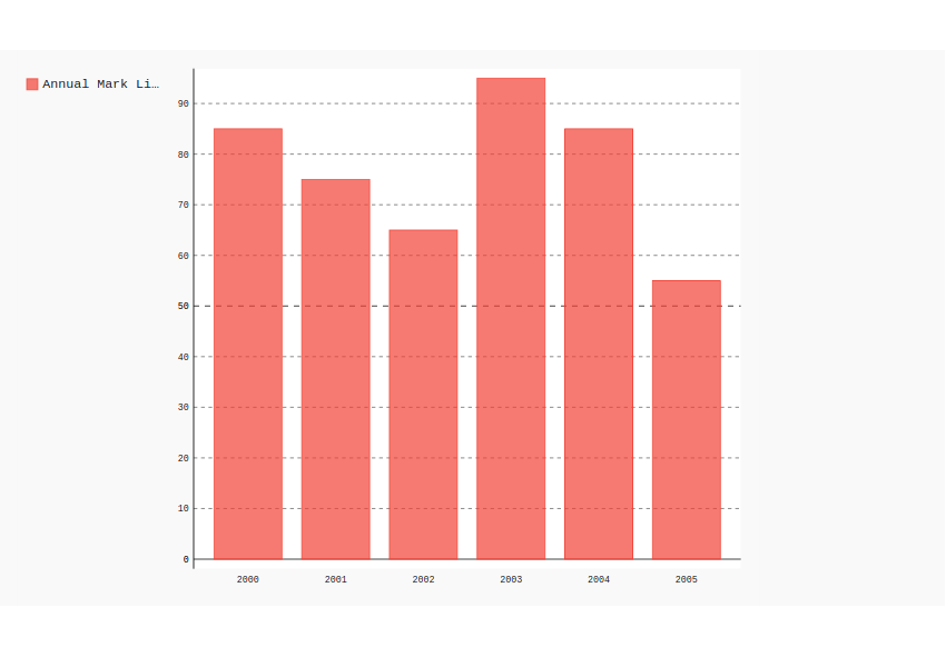 PyGal Single Bar Chart