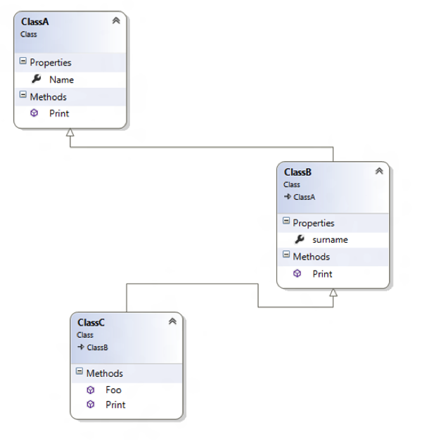 Inheritance in JavaScript