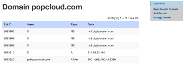 Our Yii Console Domain View After Synchronization