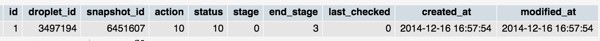 Row in the Action table representing the background process