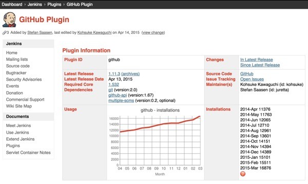 Jenkins Repository GitHub plugin