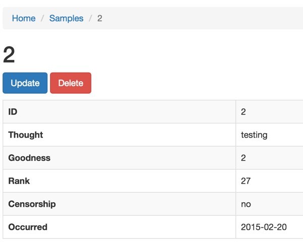 Validators Default Value  