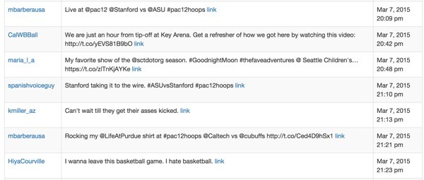 Twitter Search Results for Key Arena Tournament