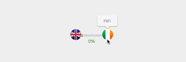 Percentage counter at zero