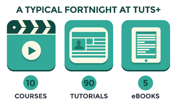 A typical fortnight at Tuts