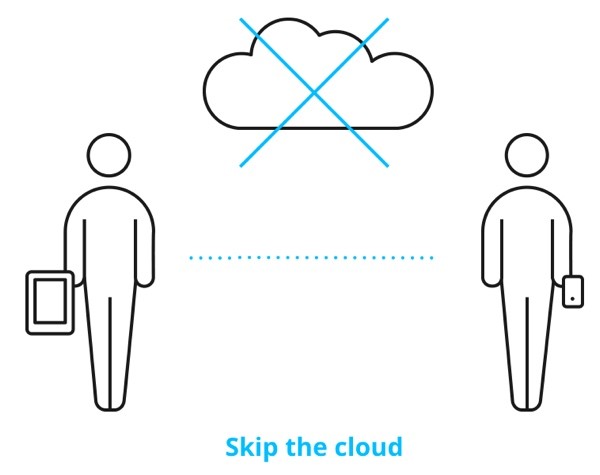 BitTorrent Sync Skip the Cloud