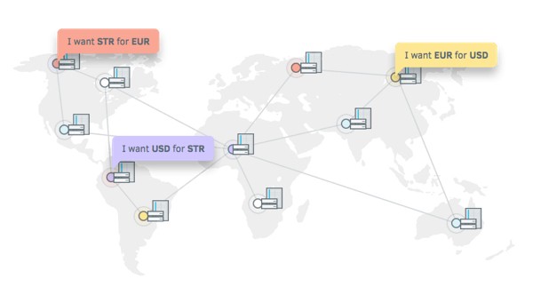 Stellar Currency exchange