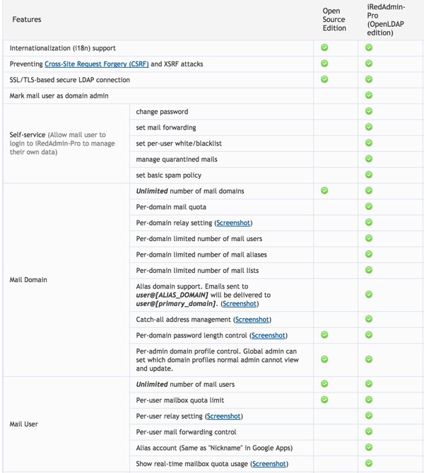 IRedMail Feature Comparison Between iRedAdmin Free and Pro