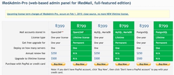 iRedMail iRedAdmin Pro Pricing