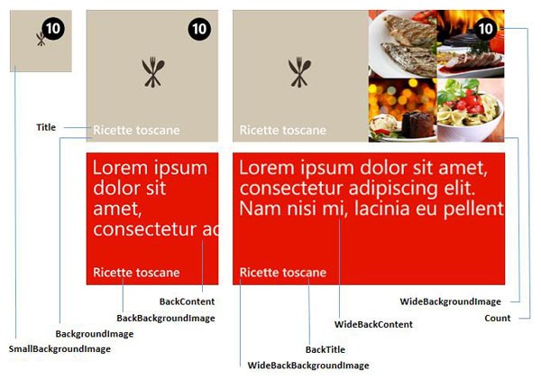 Anatomy of a Tile Using the Flip Template