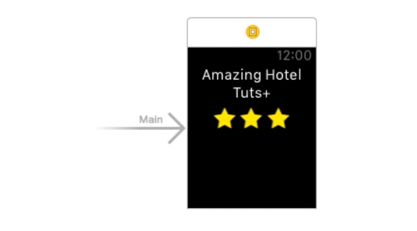 Hotel rating