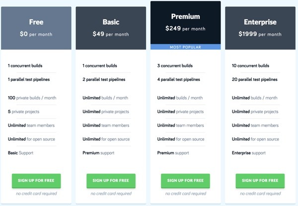 Codeship Pricing