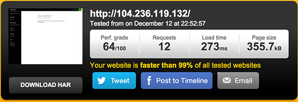 Speed results for website using HHVM