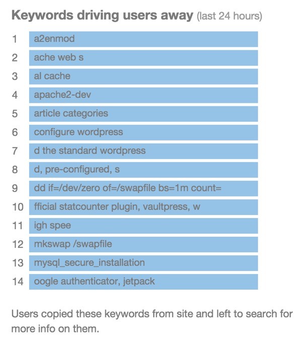 Tynt Keywords Driving Users Away Report