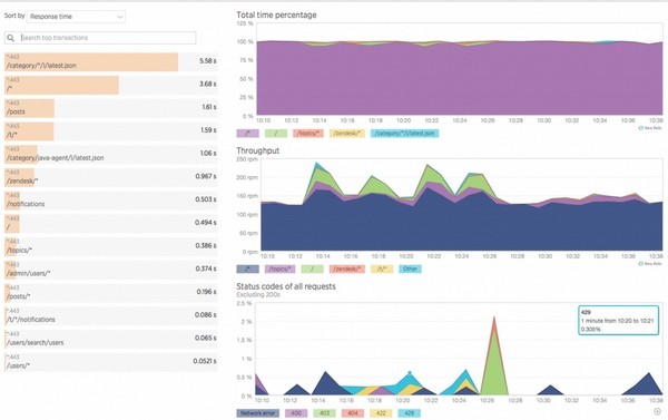 New Relic AJAX Analysis