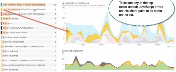 New Relic Javascript Analysis