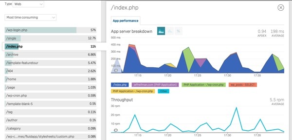 New Relic Page Performance