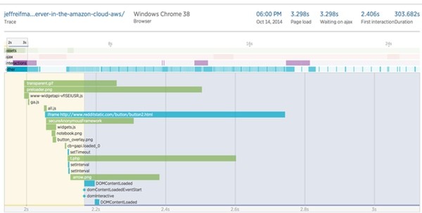 New Relic Session Traces Detail