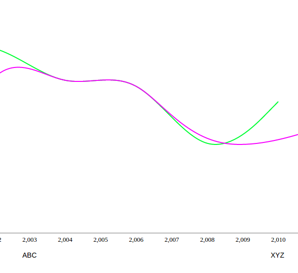 Multi line chart with legend