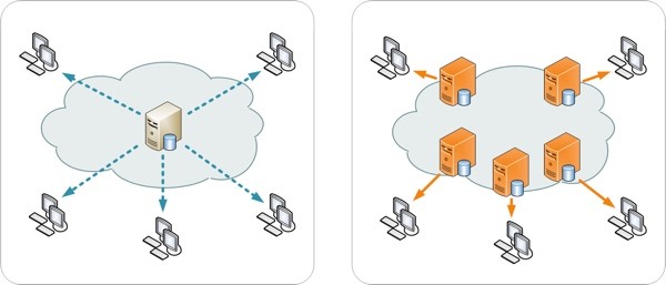 KeyCDN Whats a Content Delivery Network CDN