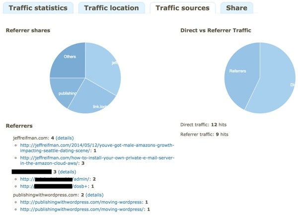 Detailed Referral Activity with YOURLS