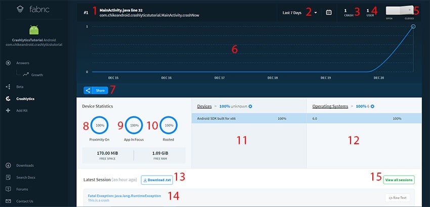 Crashlytics in-depth overview