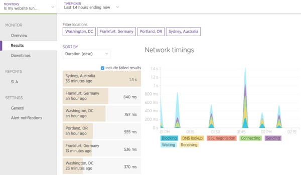 page load and network timings from around the world